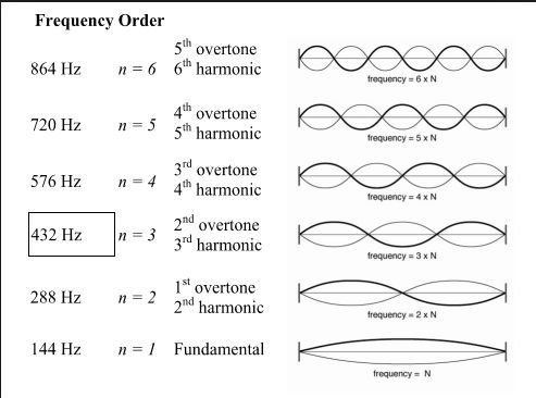 harmonics-and-overtones-of-the-sun